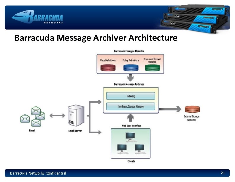 Barracuda Message Archiver Architecture Barracuda Networks Confidential 21 