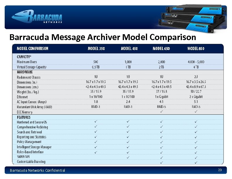 Barracuda Message Archiver Model Comparison Barracuda Networks Confidential 23 