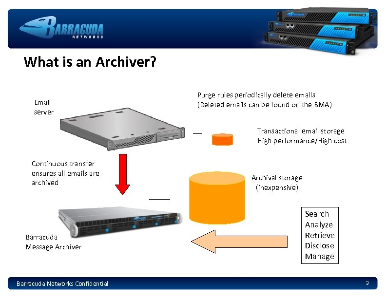 What is an Archiver? Email server Purge rules periodically delete emails (Deleted emails can