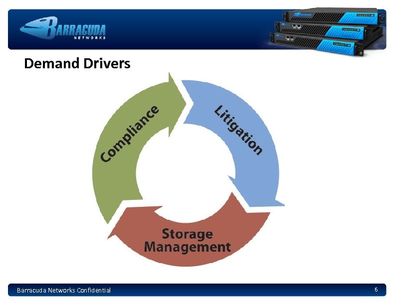 Demand Drivers Barracuda Networks Confidential 6 