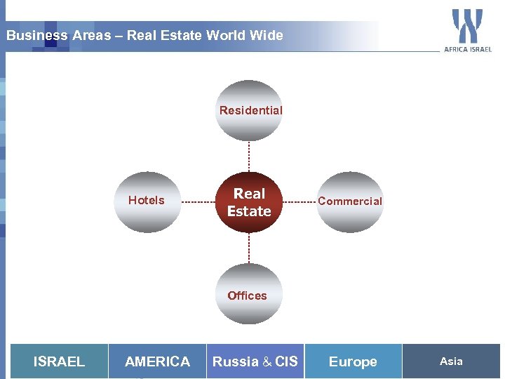 Business Areas – Real Estate World Wide Residential Hotels Real Estate Commercial Offices ISRAEL