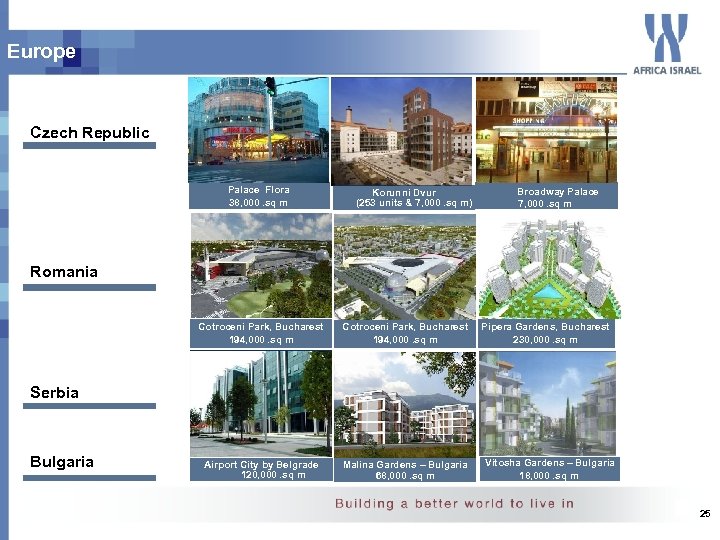 Europe Czech Republic Palace Flora 38, 000. sq m Korunni Dvur (253 units &