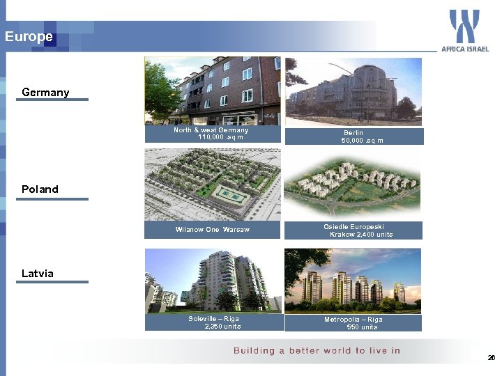 Europe Germany North & west Germany 110, 000. sq m Berlin 50, 000. sq