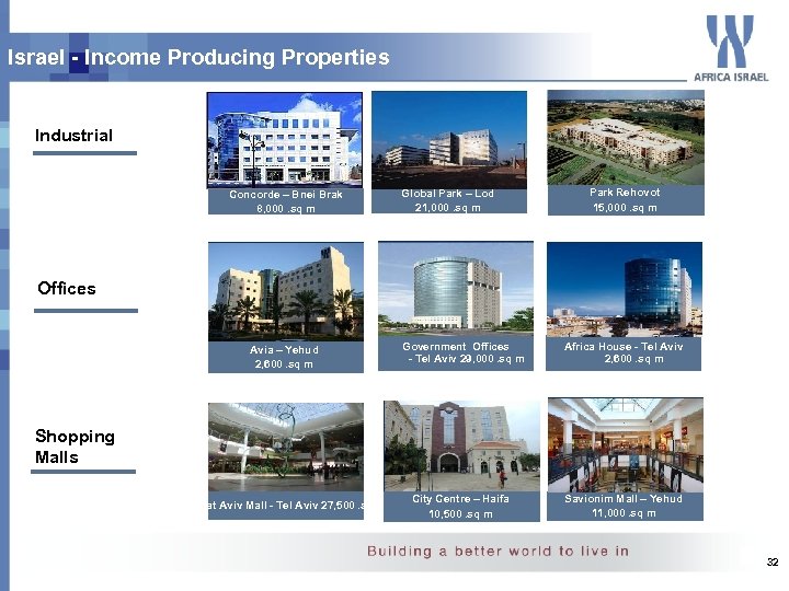 Israel - Income Producing Properties Industrial Concorde – Bnei Brak 8, 000. sq m