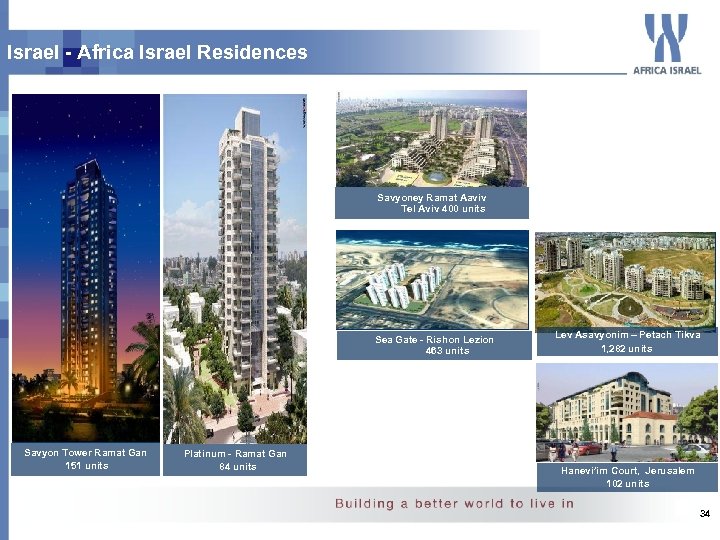 Israel - Africa Israel Residences Savyoney Ramat Aaviv Tel Aviv 400 units Sea Gate
