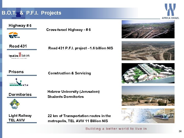 B. O. T. & P. F. I. Projects Highway # 6 Road 431 Cross-Israel