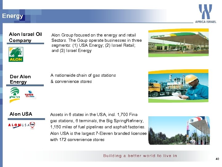 Energy Alon Israel Oil Company Alon Group focused on the energy and retail Sectors.