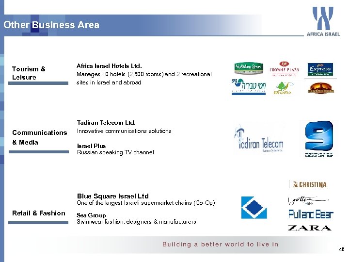 Other Business Area Tourism & Leisure Communications & Media Africa Israel Hotels Ltd. Manages
