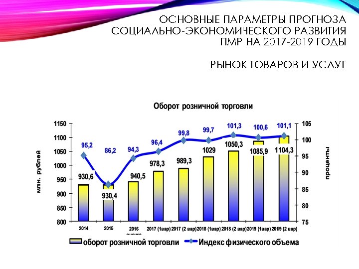 Прогноз социально экономического развития республики крым