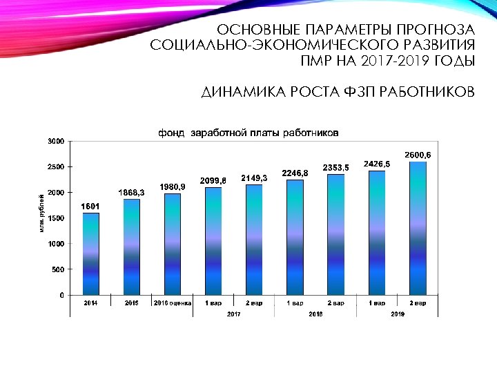 ОСНОВНЫЕ ПАРАМЕТРЫ ПРОГНОЗА СОЦИАЛЬНО-ЭКОНОМИЧЕСКОГО РАЗВИТИЯ ПМР НА 2017 -2019 ГОДЫ ДИНАМИКА РОСТА ФЗП РАБОТНИКОВ