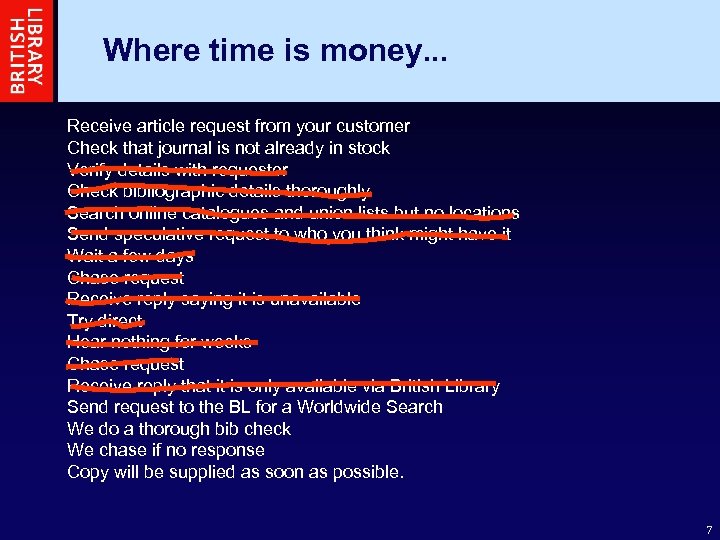 Where time is money. . . Receive article request from your customer Check that