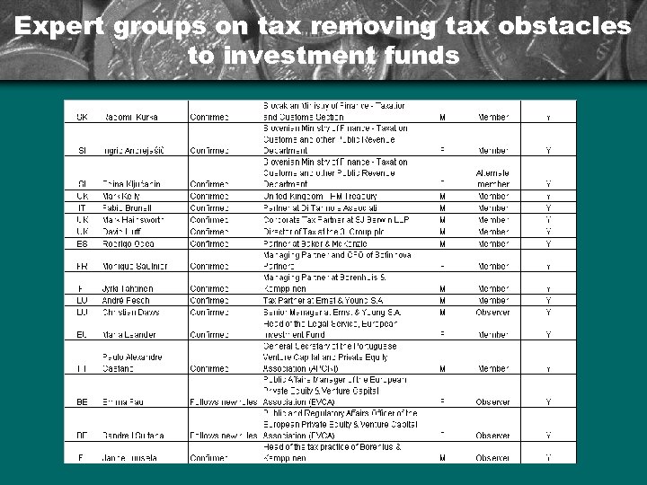 Expert groups on tax removing tax obstacles to investment funds 