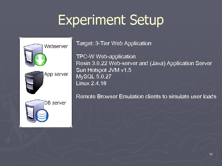 Experiment Setup Target: 3 -Tier Web Application TPC-W Web-application Resin 3. 0. 22 Web-server