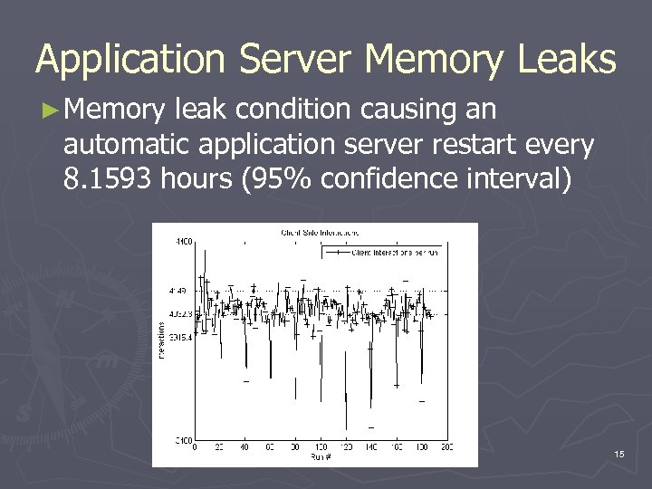 Application Server Memory Leaks ► Memory leak condition causing an automatic application server restart