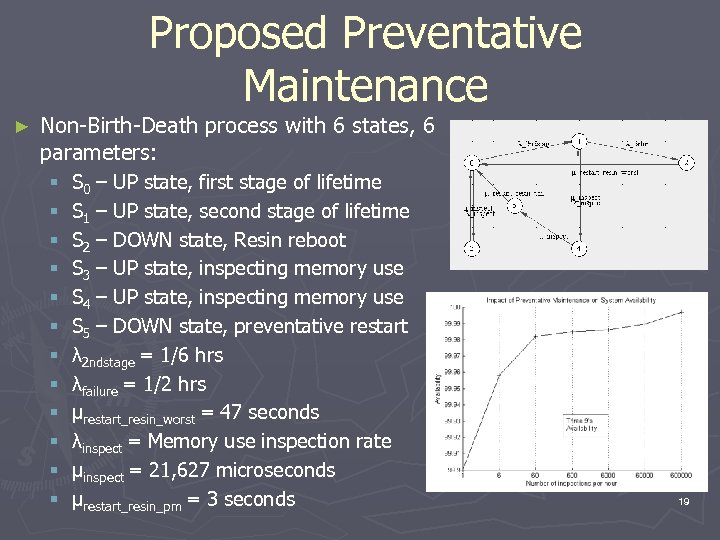 Proposed Preventative Maintenance ► Non-Birth-Death process with 6 states, 6 parameters: § § §