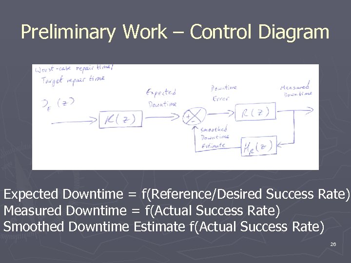 Preliminary Work – Control Diagram Expected Downtime = f(Reference/Desired Success Rate) Measured Downtime =