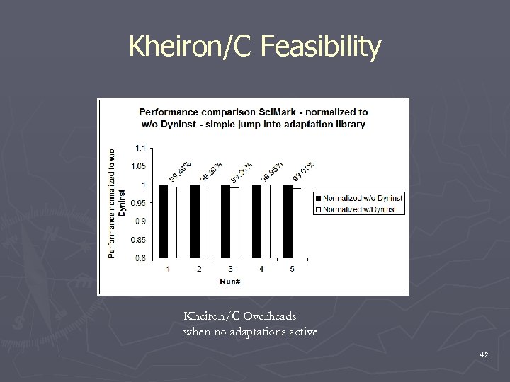 Kheiron/C Feasibility Kheiron/C Overheads when no adaptations active 42 