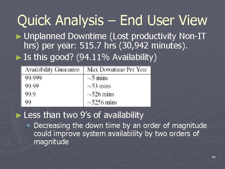 Quick Analysis – End User View ► Unplanned Downtime (Lost productivity Non-IT hrs) per