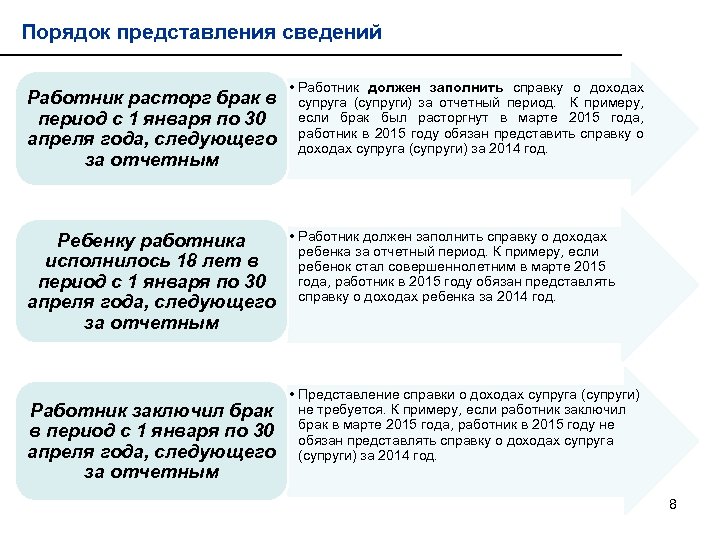 Порядок представления сведений Работник расторг брак в период с 1 января по 30 апреля