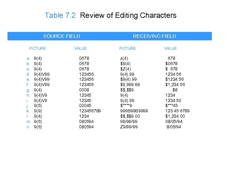 Table 7. 2 Review of Editing Characters SOURCE FIELD PICTURE a. b. c. d.