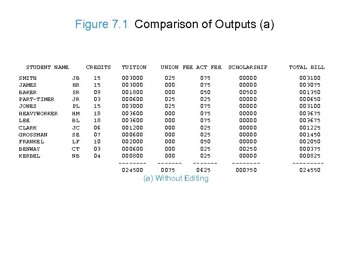 Figure 7. 1 Comparison of Outputs (a) STUDENT NAME SMITH JAMES BAKER PART-TIMER JONES