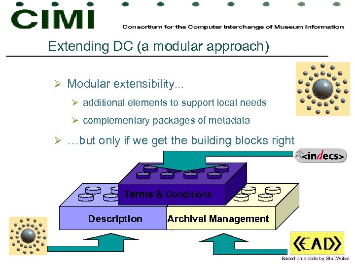 Extending DC (a modular approach) Ø Modular extensibility. . . Ø additional elements to