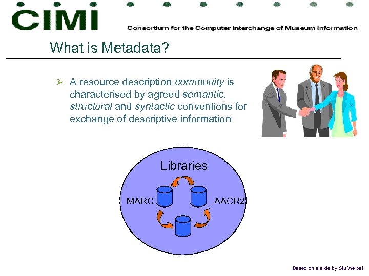 What is Metadata? Ø A resource description community is characterised by agreed semantic, structural