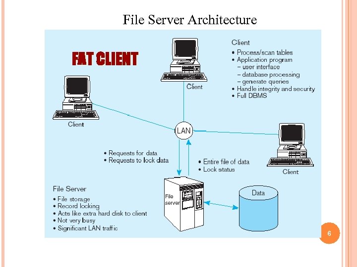 File server