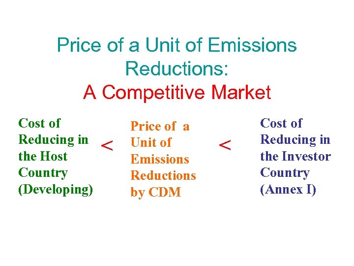 Price of a Unit of Emissions Reductions: A Competitive Market Cost of Reducing in