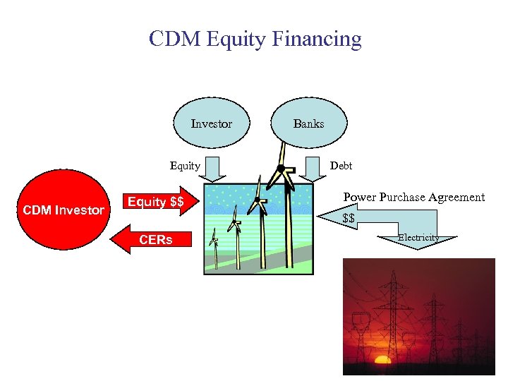 CDM Equity Financing Investor Equity CDM Investor Equity $$ Banks Debt Power Purchase Agreement