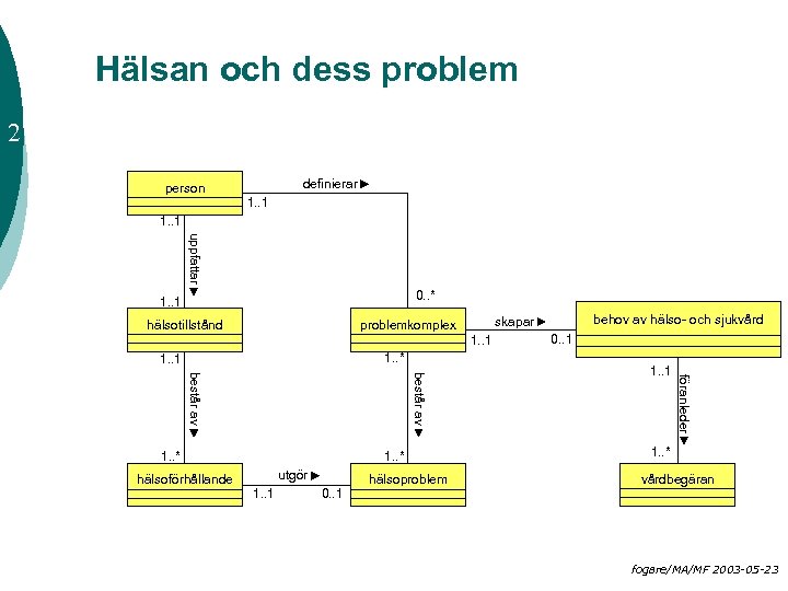 Hälsan och dess problem 2 person definierar 1. . 1 uppfattar 0. . *