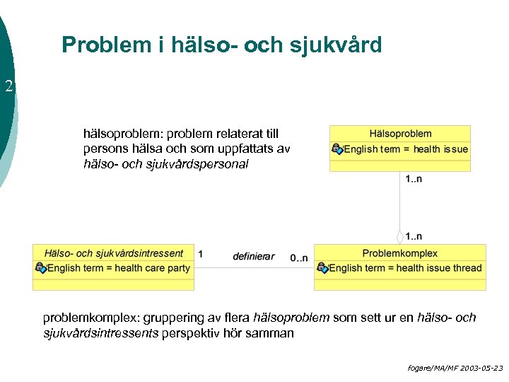 Problem i hälso- och sjukvård 2 hälsoproblem: problem relaterat till persons hälsa och som