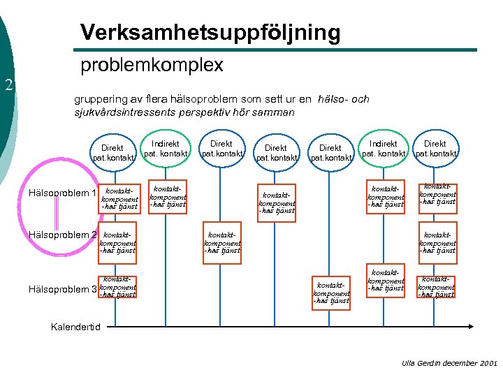 Verksamhetsuppföljning 2 problemkomplex gruppering av flera hälsoproblem som sett ur en hälso- och sjukvårdsintressents