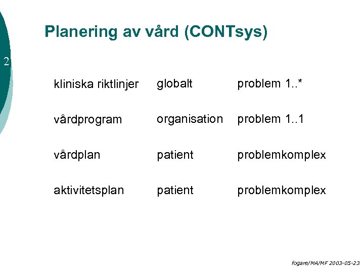 Planering av vård (CONTsys) 2 kliniska riktlinjer globalt problem 1. . * vårdprogram organisation