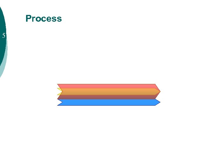 Process 5 