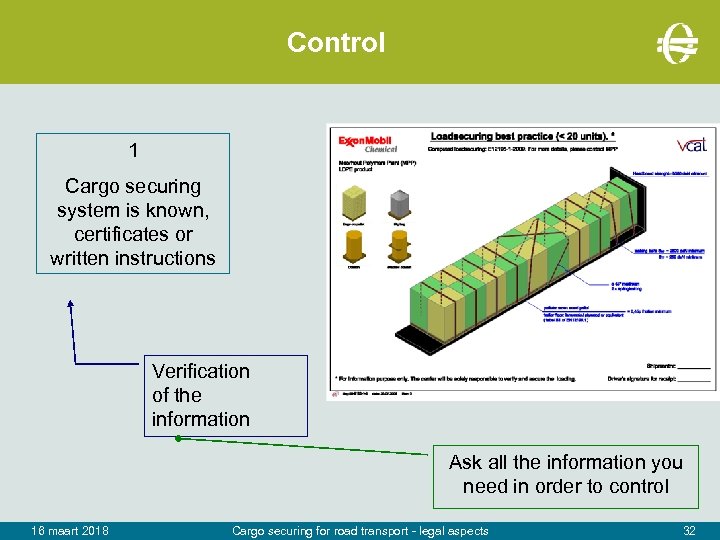 Control 1 Cargo securing system is known, certificates or written instructions Verification of the