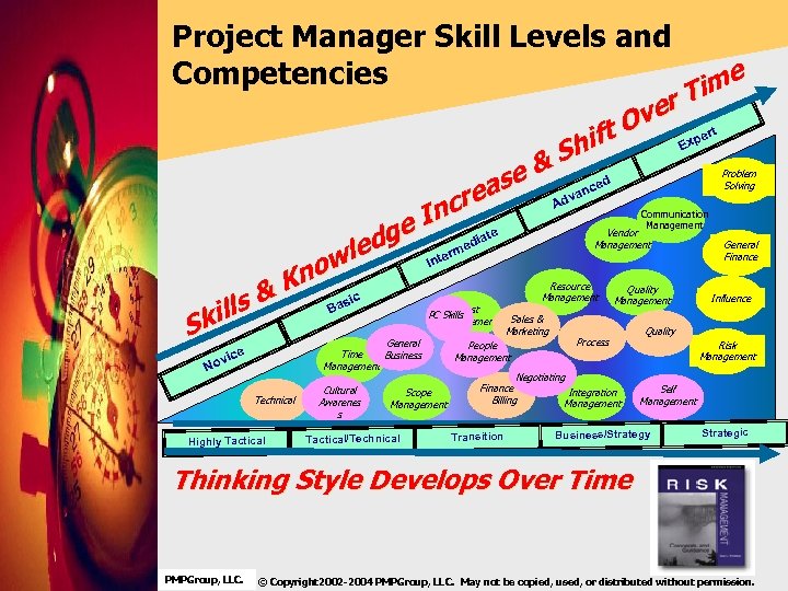 Project Manager Skill Levels and Competencies me i r. T ills Sk e dg