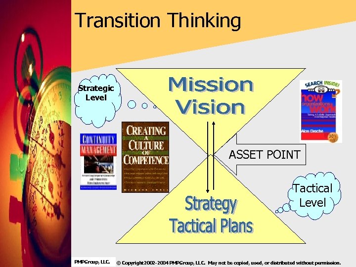 Transition Thinking Strategic Level ASSET POINT Tactical Level PMPGroup, LLC. © Copyright 2002 -2004