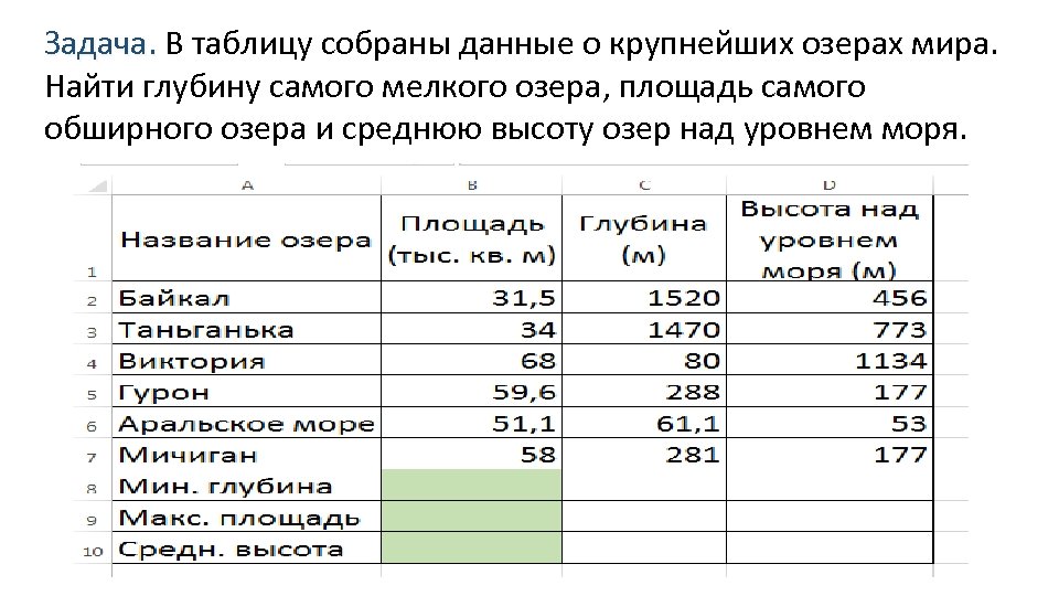 Практическая работа 3 по теме средние значения. Крупнейшие озера мира таблица excel. Таблица крупнейшие озера мира таблица эксель. В таблице собраны данные о крупнейших Озерах мира. Таблица данных о крупнейших озер мира.