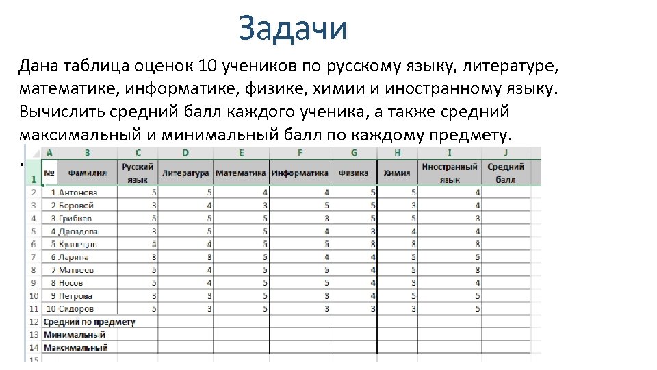 Результаты звезда по русскому. Таблица для оценок. Таблица с оценками учеников. Таблица средний балл ученика. Таблица оценивания ученика.