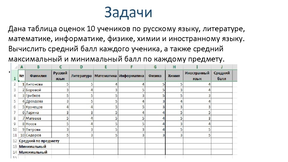 База математика информатика. Таблица для оценок. Таблица с оценками учеников. Таблица средний балл ученика. Таблица оценивания ученика.