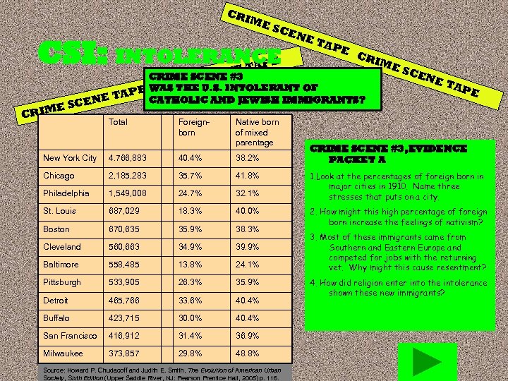 CR IME SCE NE CSI: INTOLERANCE E TAP E CR CRIME E SCENE #3