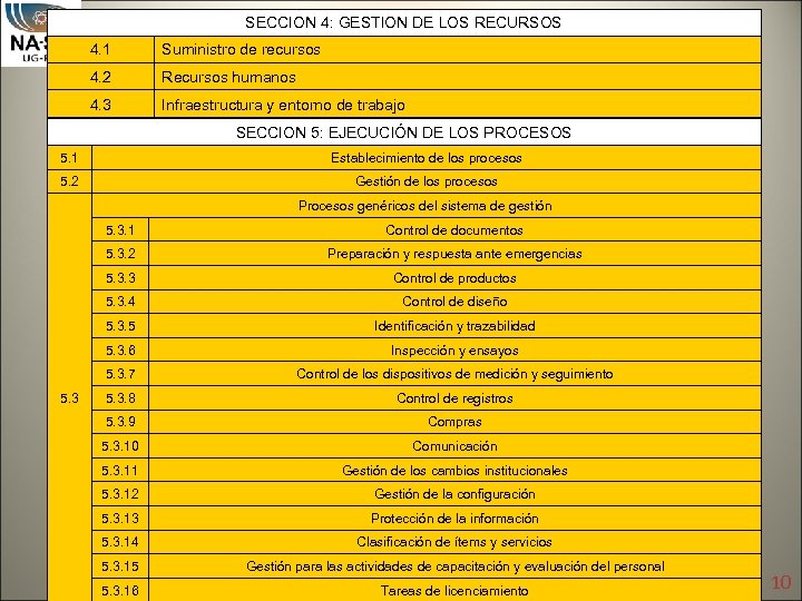 SECCION 4: GESTION DE LOS RECURSOS 4. 1 Suministro de recursos 4. 2 Recursos