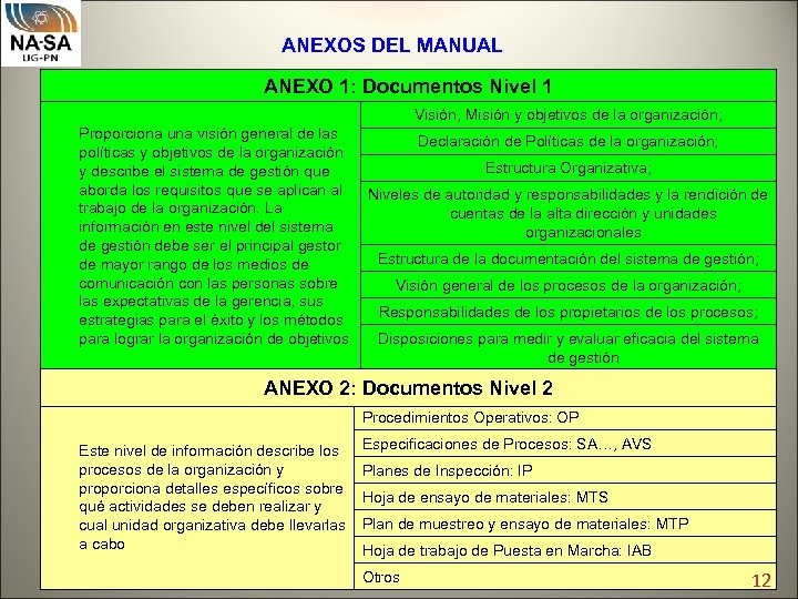 ANEXOS DEL MANUAL ANEXO 1: Documentos Nivel 1 Visión, Misión y objetivos de la
