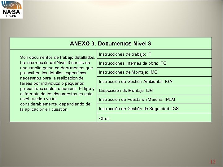 ANEXO 3: Documentos Nivel 3 Son documentos de trabajo detallados. La información del Nivel