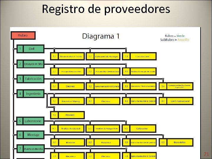 Registro de proveedores 21 