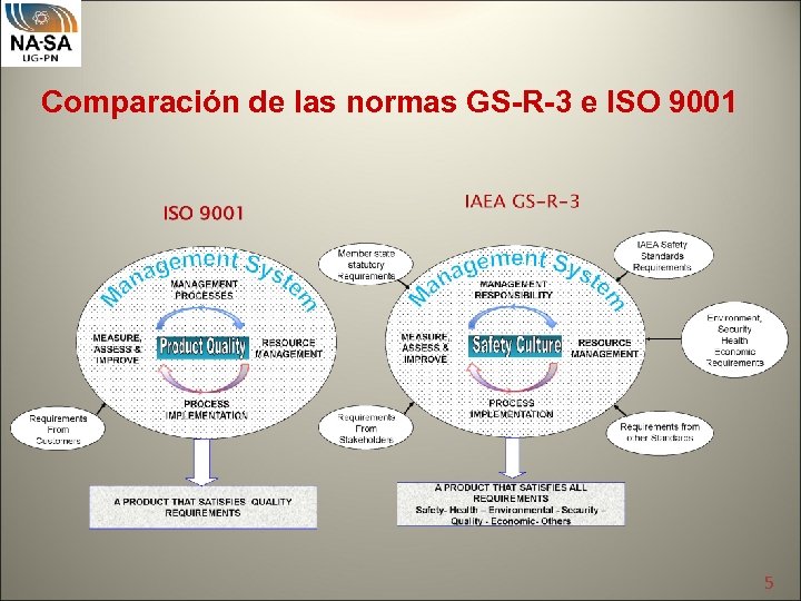 Comparación de las normas GS-R-3 e ISO 9001 5 