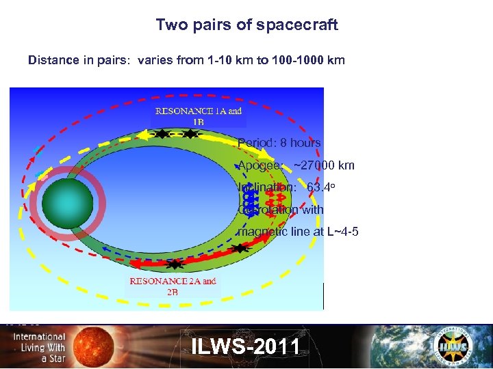 Two pairs of spacecraft Distance in pairs: varies from 1 -10 km to 100