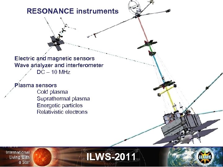 RESONANCE instruments Electric and magnetic sensors Wave analyzer and interferometer DC – 10 MHz