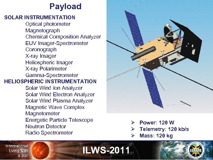 Payload SOLAR INSTRUMENTATION Optical photometer Magnetograph Chemical Composition Analyzer EUV Imager-Spectrometer Coronograph X-ray Imager